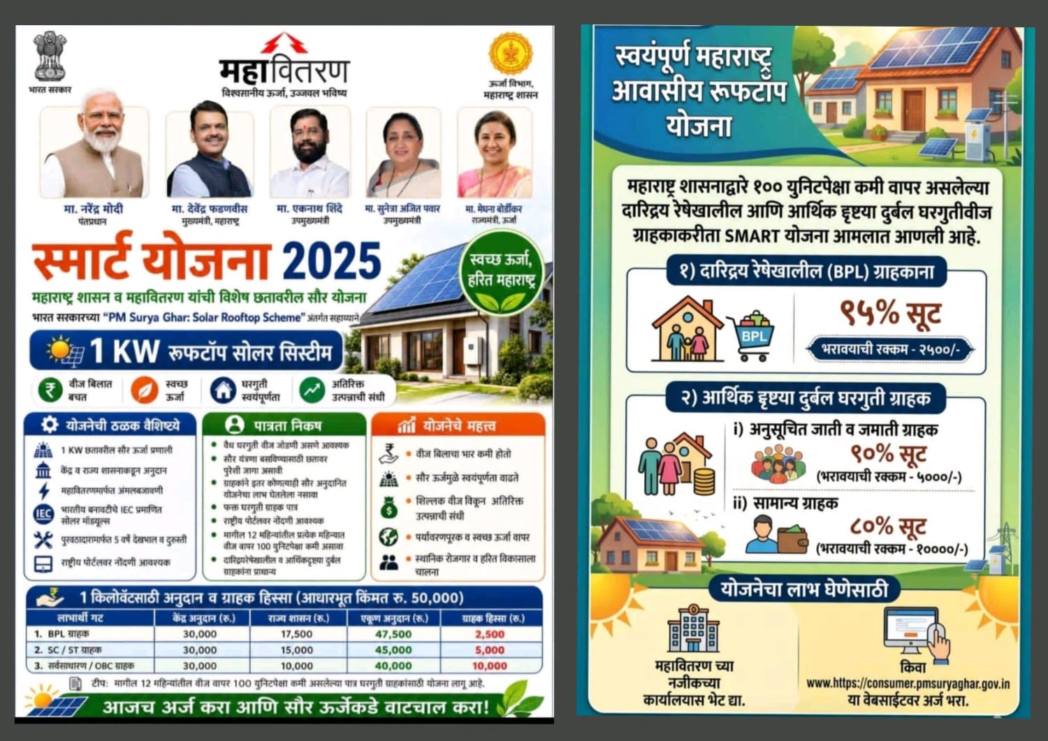 PM Suryaghar Solar Rooftop Scheme 